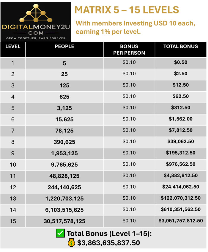 plan bonus level digitalmoney